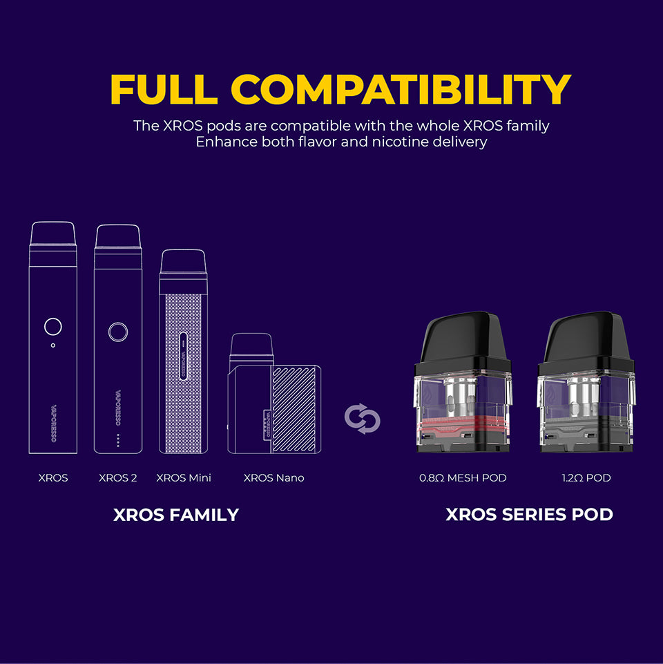 Vaporesso Xros Nano Pod System 1,000 mAh